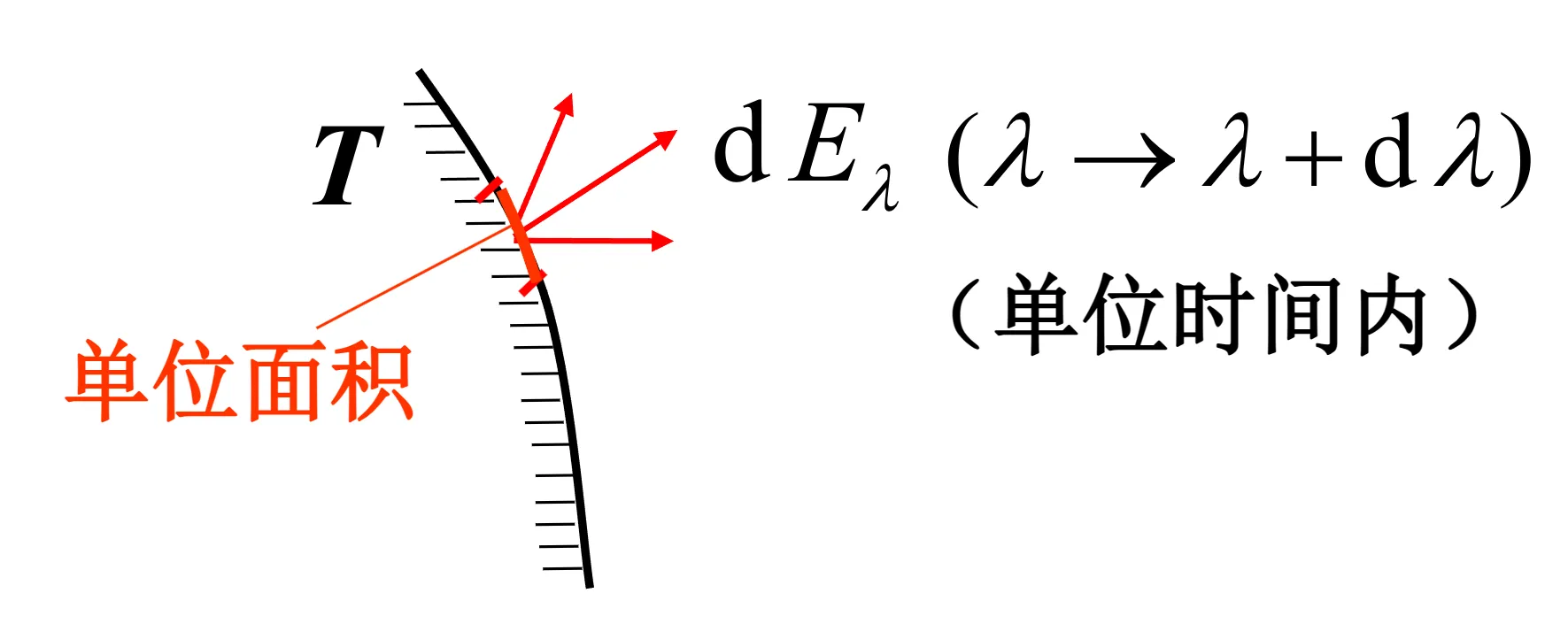 dansefuchudu