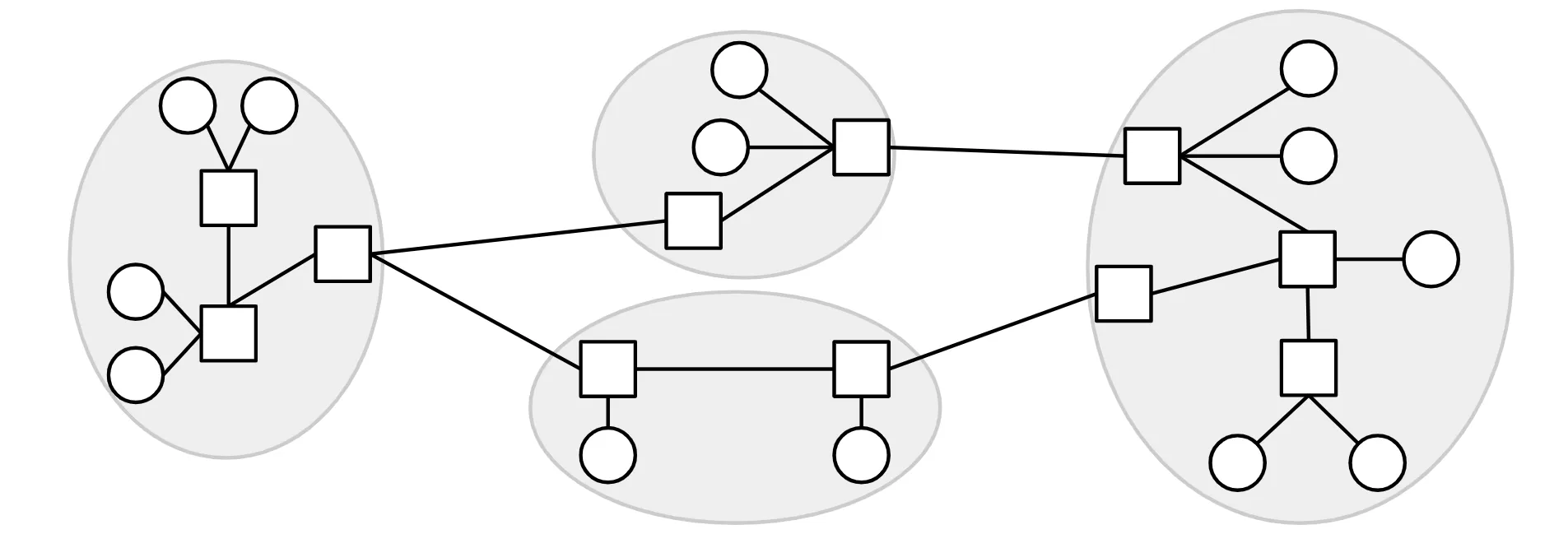 internet 即为 network of networks。从一个设备发送数据到另一个设备，需要经过若干路由