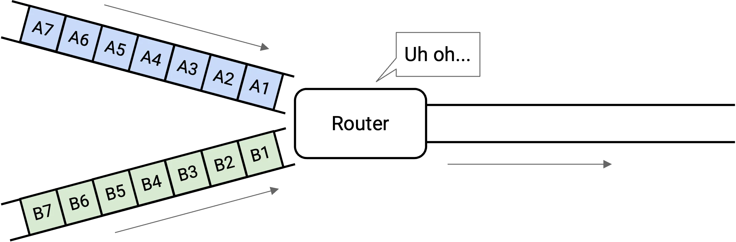 persistent overload